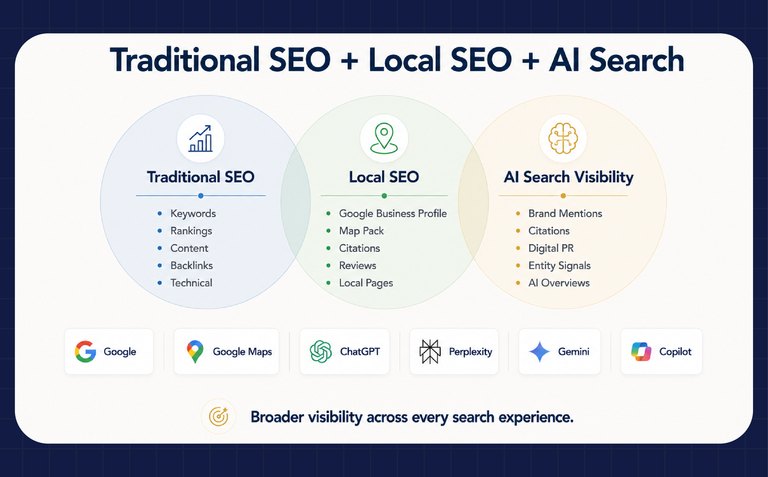 White label SEO report sample 3